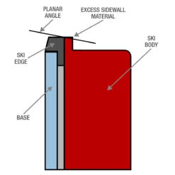 Side Of BEAST Sidewall Planar 9 Side Of BEAST Sidewall Planar -Ski Equipment Store Plane BEAST diagram e893c3e7 6967 4985 a799 61e99cc8feee
